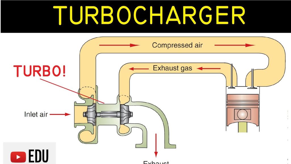 Cara Kerja Turbocharger Dan Cara Merawatnya Panduan Lengkap Untuk Performa Optimal Dan Umur Panjang Mesin