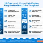 Cara Mencari Ide Konten Yang Selalu Dicari Orang Panduan Lengkap Untuk Konten Berkelanjutan