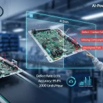 Kamera Cerdas Ai Revolusi Deteksi Cacat Produk Pabrik Dalam Hitungan Milidetik