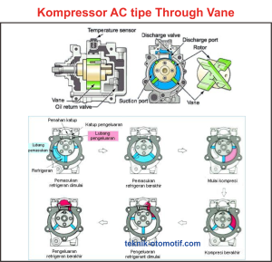 Memahami Jantung Pendingin Cara Kerja Kompresor Ac Mobil Dan Tips Perawatannya Untuk Kinerja Optimal