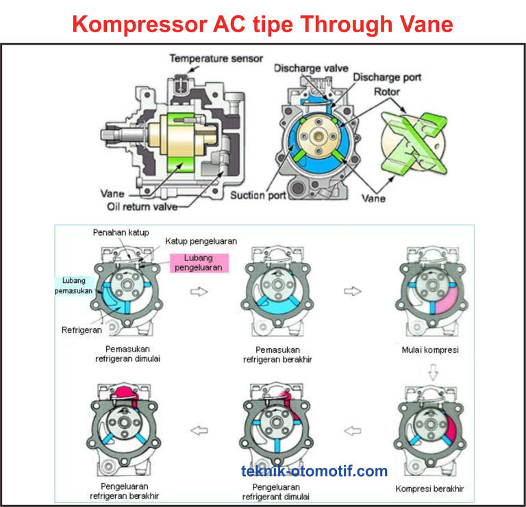 Memahami Jantung Pendingin Cara Kerja Kompresor Ac Mobil Dan Tips Perawatannya Untuk Kinerja Optimal