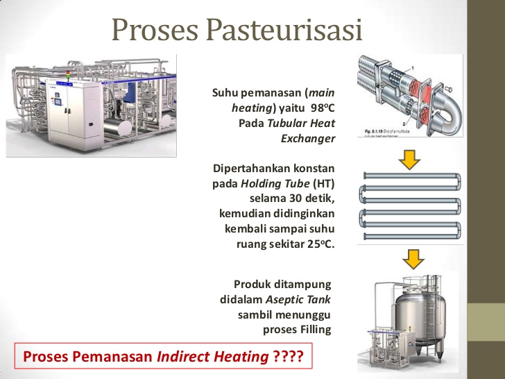 Menguak Rahasia Kesegaran Abadi Peran Vital Teknologi Pasteurisasi Pada Susu Segar Agar Tahan Lama